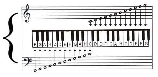 Jak nauczyć dziecko gry na keyboardzie w prosty i przyjemny sposób