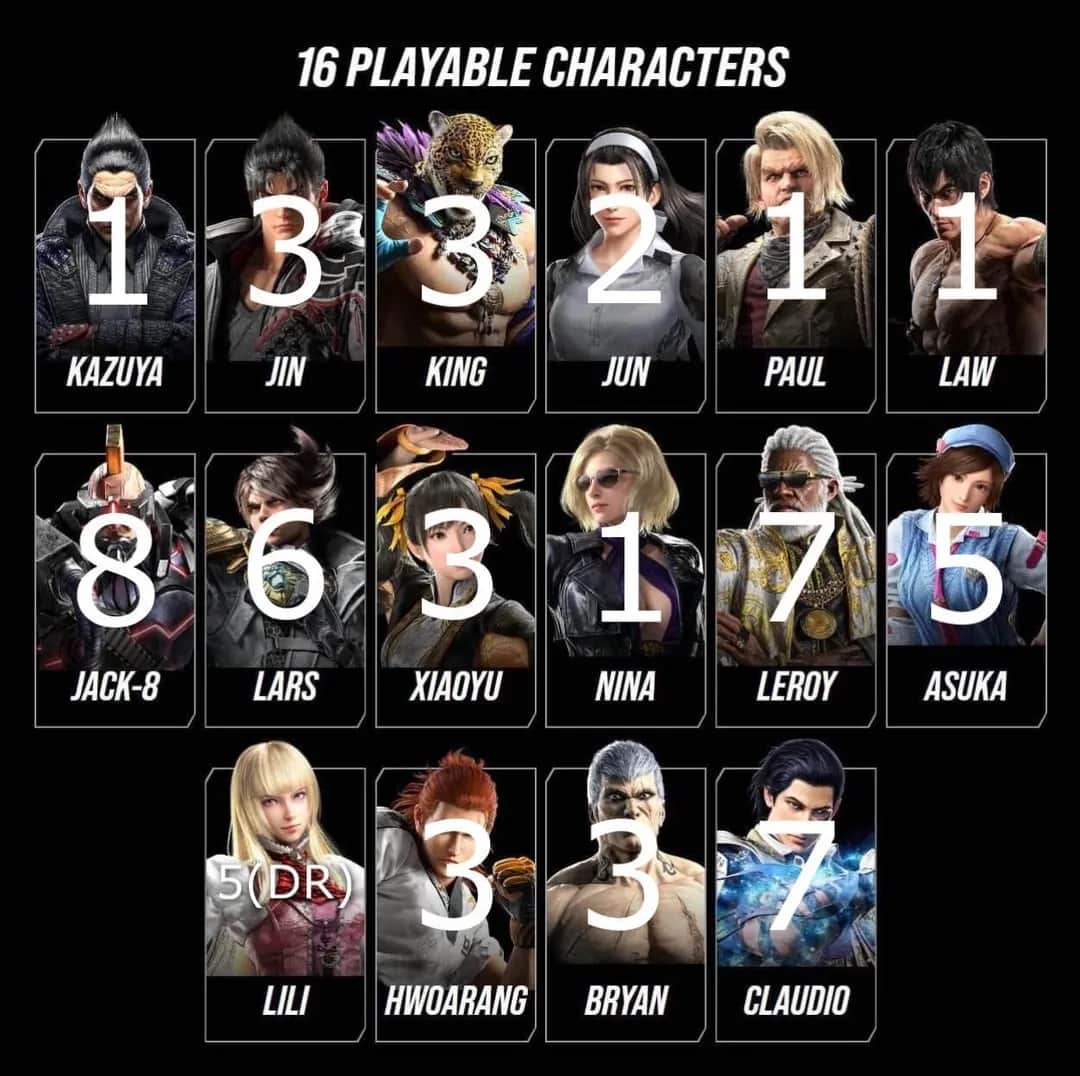 Poznaj wszystkie grywalne postacie z Tekkena!